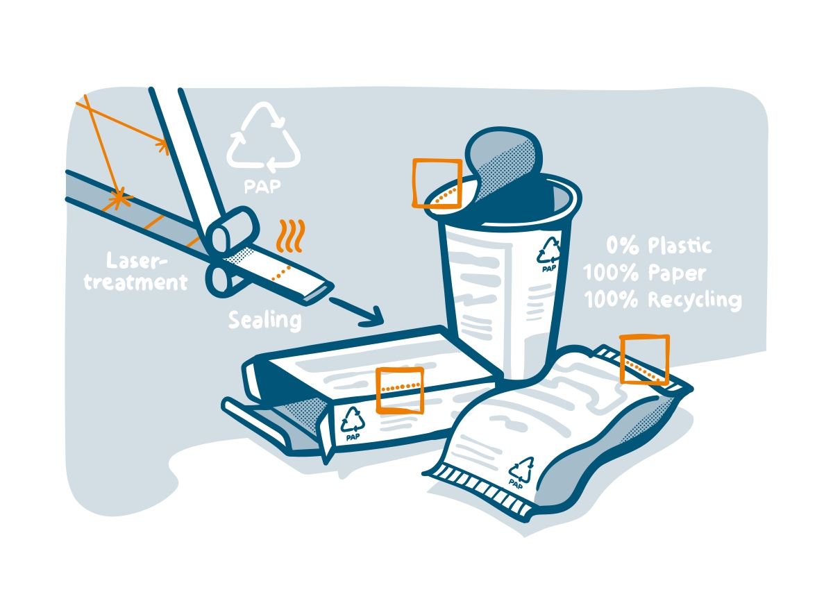 Visualisierung des Fügens von Papier ohne Fremdstoffe im Projekt Papure